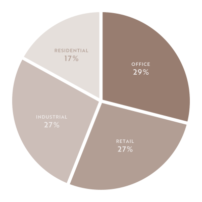 Asset Class Value